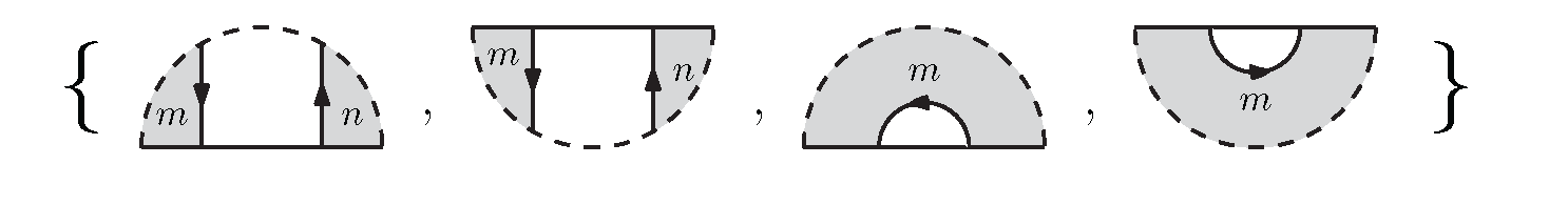 Symmetry Colloquia – Global Categorical Symmetries