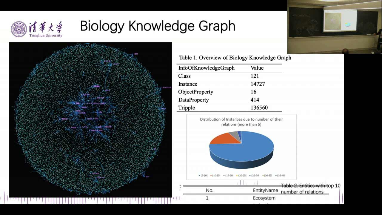 Videos from the Workshop on Computational Science